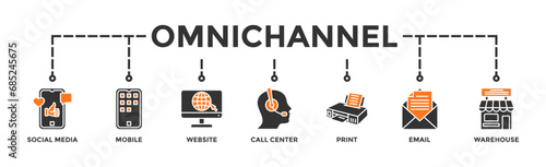 Omnichannel banner web icon vector illustration concept with icon of social media, mobile, website, call center, print, email, and warehouse