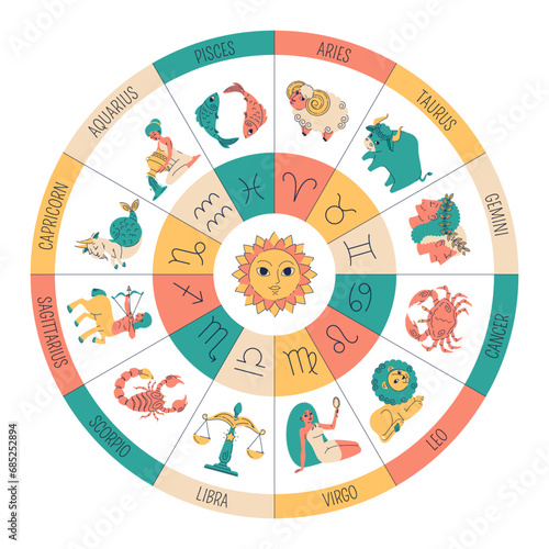 Funny zodiac signs circle. Astrological symbols, cute aries, funny taurus, gemini, cancer, characteristics and correspondences, traditional horoscope cartoon flat illustration, vector concept