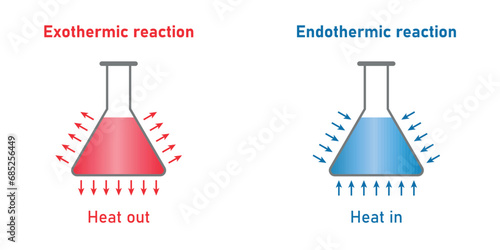 Endothermic and exothermic reactions. Heat out and heat in. Absorbing and releasing heat for chemistry reaction. Scientific resources for teachers and students. photo