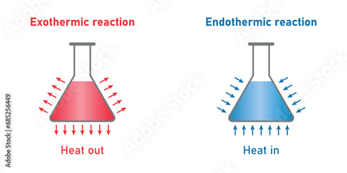 Endothermic and exothermic reactions. Heat out and heat in. Absorbing and releasing heat for chemistry reaction. Scientific resources for teachers and students.
