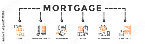 Mortgage banner web icon vector illustration concept with icon of loan, property estate, agreement, asset, repayment and calculate