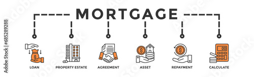 Mortgage banner web icon vector illustration concept with icon of loan, property estate, agreement, asset, repayment and calculate