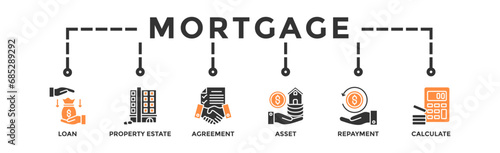 Mortgage banner web icon vector illustration concept with icon of loan, property estate, agreement, asset, repayment and calculate