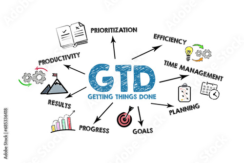 GTD Getting Things Done. Illustration with icons, arrows and keywords on a white background photo
