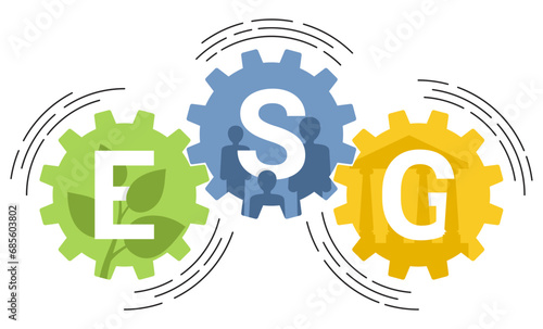 ESG - Environmental, Social, Corporate as gears