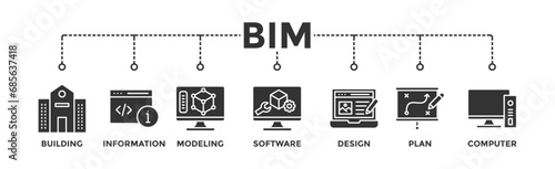 BIM banner web icon vector illustration concept for building information modeling with icon of building, information, modeling, software, design, plan, and computer