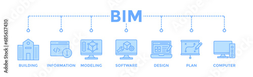 BIM banner web icon vector illustration concept for building information modeling with icon of building, information, modeling, software, design, plan, and computer