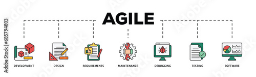 Agile infographic icon flow process which consists of development, design, requirements, maintenance, debugging, testing and software icon live stroke and easy to edit .
