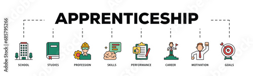 Apprenticeship infographic icon flow process which consists of school, studies, profession, skills, performance, career, motivation and goals icon live stroke and easy to edit .