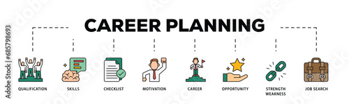 Career infographic icon flow process which consists of define goal, checklist, strengths weaknesses, motivation, qualification, support and success icon live stroke and easy to edit .
