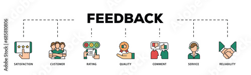Feedback infographic icon flow process which consists of satisfaction, customer, rating, quality, comment, service and reliability icon live stroke and easy to edit .