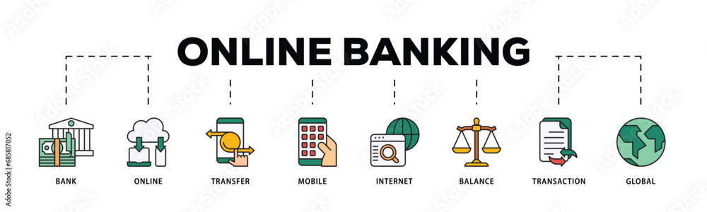 Online banking infographic icon flow process which consists of account, online payment, transfer funds, mobile banking, internet banking, balance check icon live stroke and easy to edit .