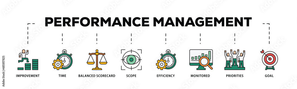 Performance management infographic icon flow process which consists of improvement, time, balanced scorecard, scope, efficiency icon live stroke and easy to edit .