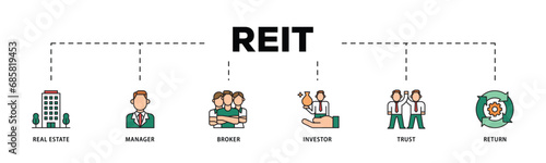 REIT infographic icon flow process which consists of real estate, manager, broker, investor, trust and return icon live stroke and easy to edit .