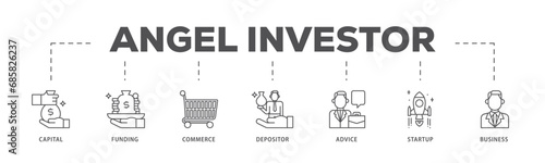 Angel investor infographic icon flow process which consists of capital, funding, commerce, depositor, advice, startup and business icon live stroke and easy to edit .