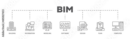 BIM infographic icon flow process which consists of building, information, modeling, software, design, plan, and computer icon live stroke and easy to edit .
