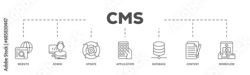 CMS infographic icon flow process which consists of workflow, application, content, database, update, admin, website icon live stroke and easy to edit  photo