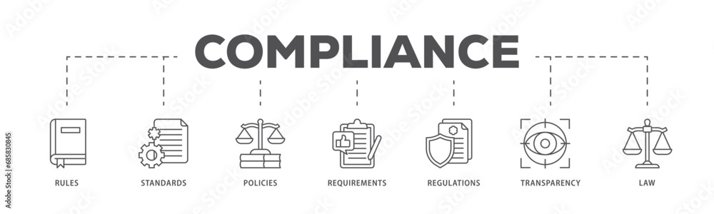 Compliance infographic icon flow process which consists of law, requirements, transparency, regulations, policies, standards, rules icon live stroke and easy to edit  - obrazy, fototapety, plakaty 
