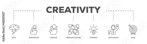 Creativity infographic icon flow process which consists of idea  innovation  creative  problem solving  thinking  motivation  goal icon live stroke and easy to edit 