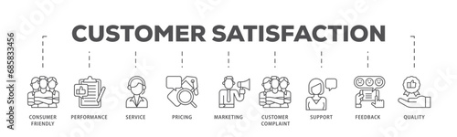 Customer satisfaction infographic icon flow process which consists of consumer friendly, performance, service, pricing, marketing, customer complaint icon live stroke and easy to edit  photo
