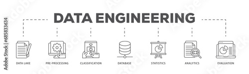 Data engineering infographic icon flow process which consists of data lake, pre processing, classification, database, statistics, analytics and evaluation icon live stroke and easy to edit 