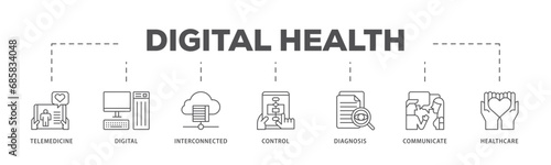 Digital health infographic icon flow process which consists of e health, telemedicine, interconnected, smartwatch, diagnosis, email, and medical app icon live stroke and easy to edit 