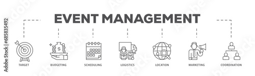 Event management infographic icon flow process which consists of target, budgeting, scheduling, logistics, location, marketing, and coordination icon live stroke and easy to edit  photo
