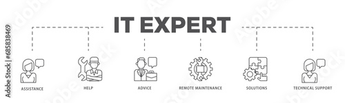 IT Expert infographic icon flow process which consists of assistance, help, advice, remote maintenance, solutions and technical support icon live stroke and easy to edit  photo