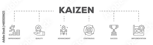 Kaizen infographic icon flow process which consists of quality, advancement, continuous, success and implementation icon live stroke and easy to edit 