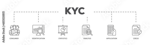 Kyc infographic icon flow process which consists of analysis, check, application, statistics, identification, consumer icon live stroke and easy to edit 