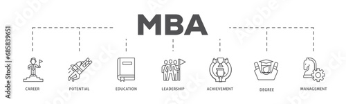 MBA infographic icon flow process which consists of career, potential, education, leadership, achievement, degree and management icon live stroke and easy to edit 