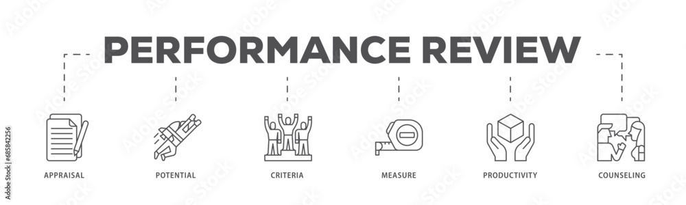 Performance review infographic icon flow process which consists of appraisal, potential, criteria, measure, productivity, and counseling icon live stroke and easy to edit .