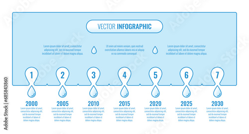 water drop annual report, internet, timeline template. seven steps infographic template. business information template