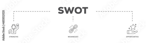 SWOT infographic icon flow process which consists of value, goal, break chain, low battery, growth, check, minus, and crisis icon live stroke and easy to edit .