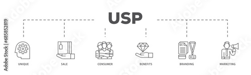 USP infographic icon flow process which consists of unique, sale, consumer, benefits, branding, and marketing icon live stroke and easy to edit .