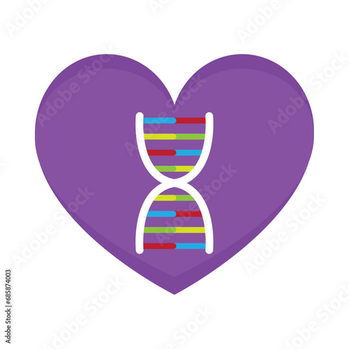 rett syndrome dna on heart