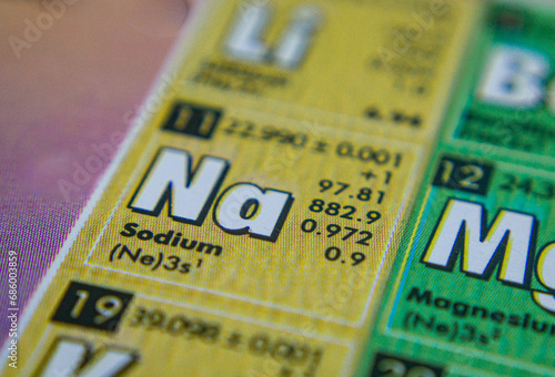 periodic table of element sodium