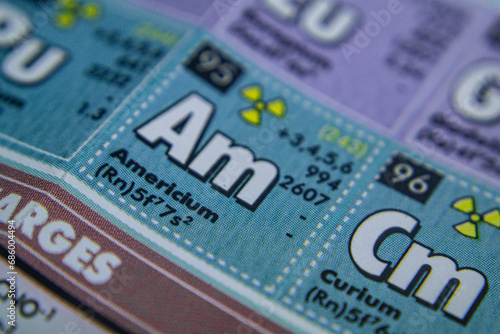Slika na platnu periodic table of element americium