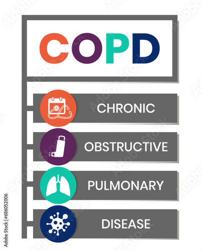 COPD - Chronic Obstructive Pulmonary Disease acronym, medical concept background. vector illustration concept with keywords and icons. lettering illustration with icons for web banner