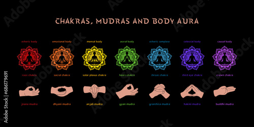 Seven chakras, aura layers and mudras. Infographic for spiritual practises. Vector illustration on black background.