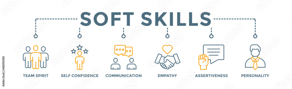 Soft skills banner web icon vector illustration concept for human resource management and training with icon of team spirit, self-confidence, communication, empathy, assertiveness, and personality Soft skills banner web icon vector illustration concept for human resource management and training with icon of team spirit, self-confidence, communication, empathy, assertiveness, and personality