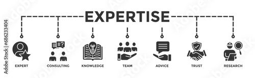 Expertise banner web icon vector illustration concept representing high-level knowledge and experience with an icon of expert, consulting, knowledge, team, advice, trust, and research