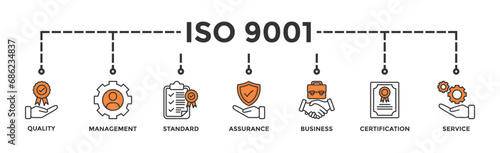 ISO 9001 banner web icon vector illustration concept with icon of quality, management, standard, assurance, business, certification and service