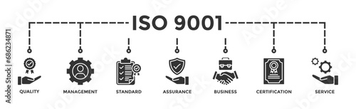 ISO 9001 banner web icon vector illustration concept with icon of quality, management, standard, assurance, business, certification and service