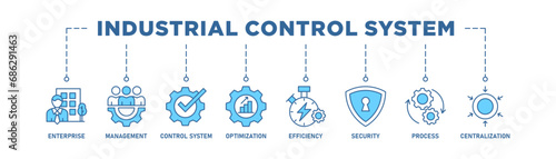Industrial control system banner web icon vector illustration concept with icon of enterprise, management, control system, optimization, efficiency, security, process, centralization