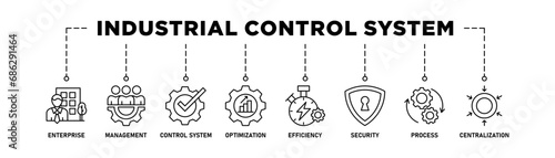 Industrial control system banner web icon vector illustration concept with icon of enterprise, management, control system, optimization, efficiency, security, process, centralization