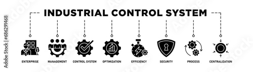 Industrial control system banner web icon vector illustration concept with icon of enterprise, management, control system, optimization, efficiency, security, process, centralization