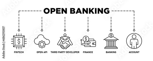 Open banking banner web icon vector illustration concept for financial technology with an icon of the fintech, coding, open API, finance, banking, third party developer, and account
