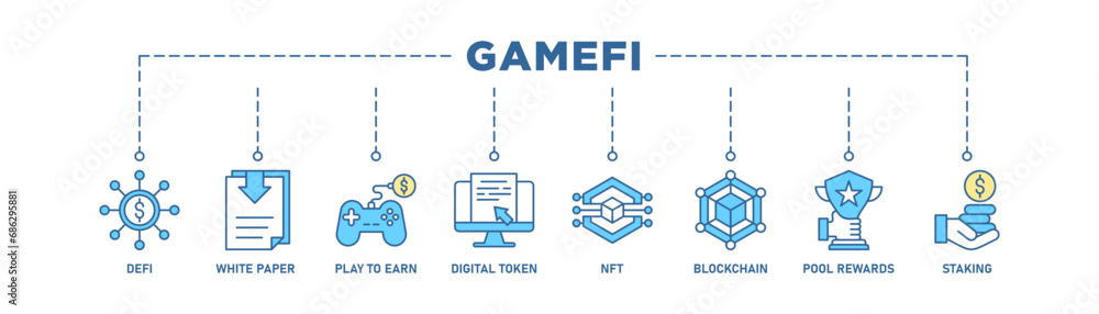 Gamefi banner web icon vector illustration concept with icon of defi, white paper, play to earn, digital token, nft, blockchain, pool rewards and staking Gamefi banner web icon vector illustration concept with icon of defi, white paper, play to earn, digital token, nft, blockchain, pool rewards and staking