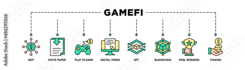 Gamefi banner web icon vector illustration concept with icon of defi, white paper, play to earn, digital token, nft, blockchain, pool rewards and staking